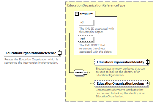 Ed-Fi-Core_diagrams/Ed-Fi-Core_p794.png