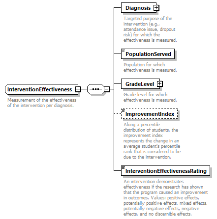 Ed-Fi-Core_diagrams/Ed-Fi-Core_p796.png