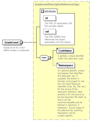 Ed-Fi-Core_diagrams/Ed-Fi-Core_p799.png