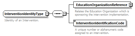 Ed-Fi-Core_diagrams/Ed-Fi-Core_p802.png