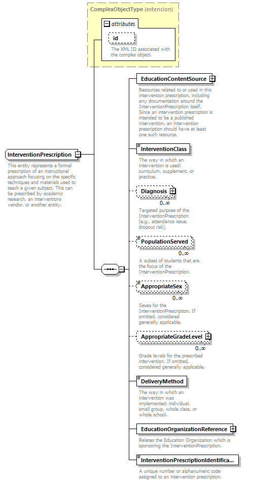 Ed-Fi-Core_diagrams/Ed-Fi-Core_p805.png