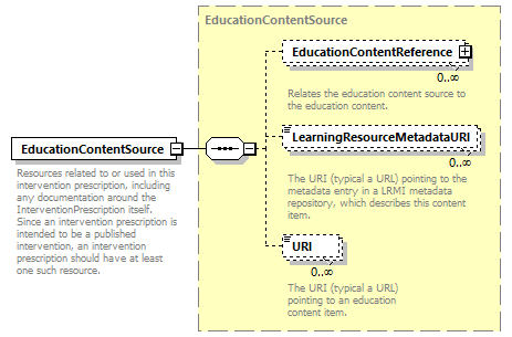 Ed-Fi-Core_diagrams/Ed-Fi-Core_p806.png