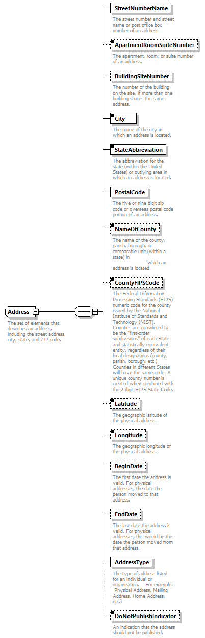 Ed-Fi-Core_diagrams/Ed-Fi-Core_p81.png