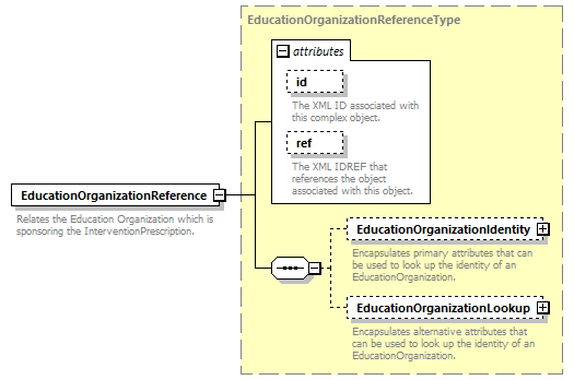 Ed-Fi-Core_diagrams/Ed-Fi-Core_p813.png