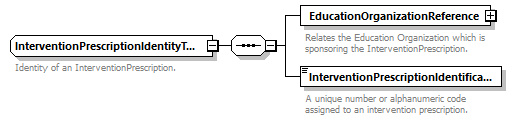 Ed-Fi-Core_diagrams/Ed-Fi-Core_p815.png