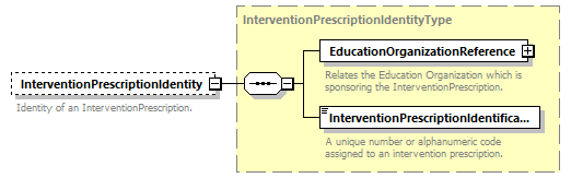 Ed-Fi-Core_diagrams/Ed-Fi-Core_p819.png