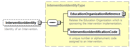 Ed-Fi-Core_diagrams/Ed-Fi-Core_p821.png