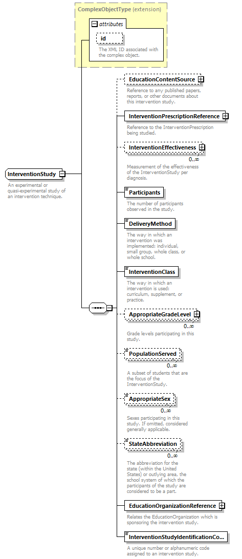 Ed-Fi-Core_diagrams/Ed-Fi-Core_p822.png