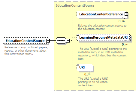 Ed-Fi-Core_diagrams/Ed-Fi-Core_p823.png