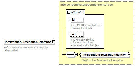 Ed-Fi-Core_diagrams/Ed-Fi-Core_p824.png