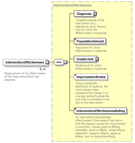 Ed-Fi-Core_diagrams/Ed-Fi-Core_p825.png