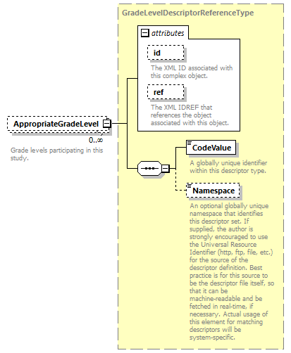 Ed-Fi-Core_diagrams/Ed-Fi-Core_p829.png