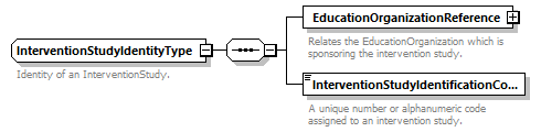 Ed-Fi-Core_diagrams/Ed-Fi-Core_p835.png