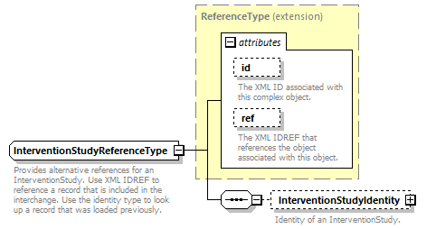 Ed-Fi-Core_diagrams/Ed-Fi-Core_p838.png