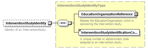 Ed-Fi-Core_diagrams/Ed-Fi-Core_p839.png