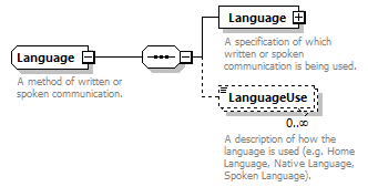 Ed-Fi-Core_diagrams/Ed-Fi-Core_p840.png