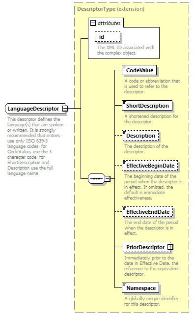 Ed-Fi-Core_diagrams/Ed-Fi-Core_p843.png