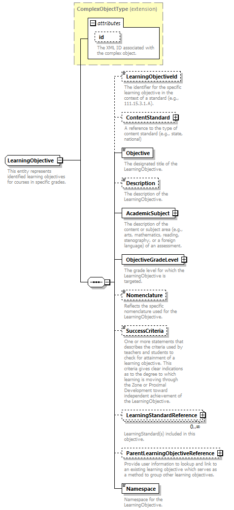 Ed-Fi-Core_diagrams/Ed-Fi-Core_p845.png