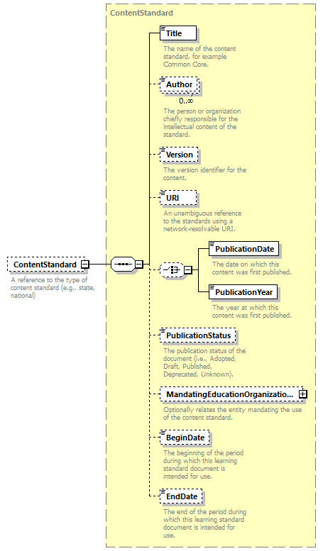 Ed-Fi-Core_diagrams/Ed-Fi-Core_p847.png