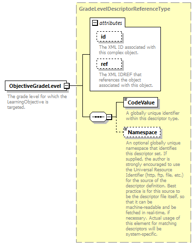 Ed-Fi-Core_diagrams/Ed-Fi-Core_p851.png