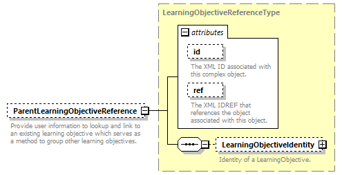 Ed-Fi-Core_diagrams/Ed-Fi-Core_p855.png