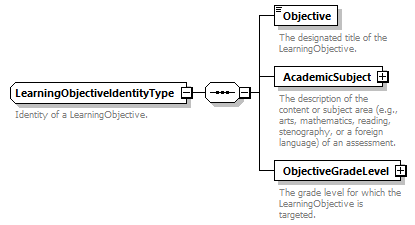 Ed-Fi-Core_diagrams/Ed-Fi-Core_p857.png