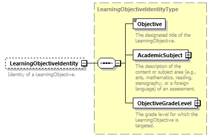 Ed-Fi-Core_diagrams/Ed-Fi-Core_p862.png