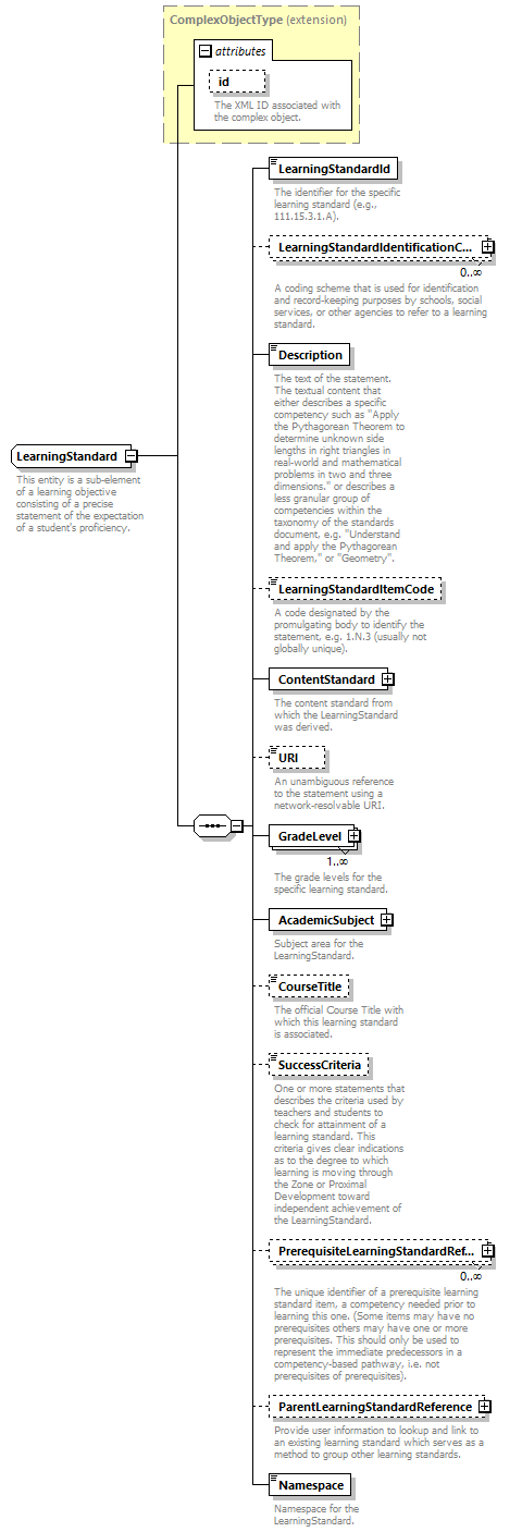 Ed-Fi-Core_diagrams/Ed-Fi-Core_p863.png