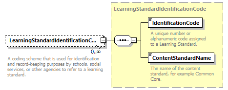 Ed-Fi-Core_diagrams/Ed-Fi-Core_p865.png