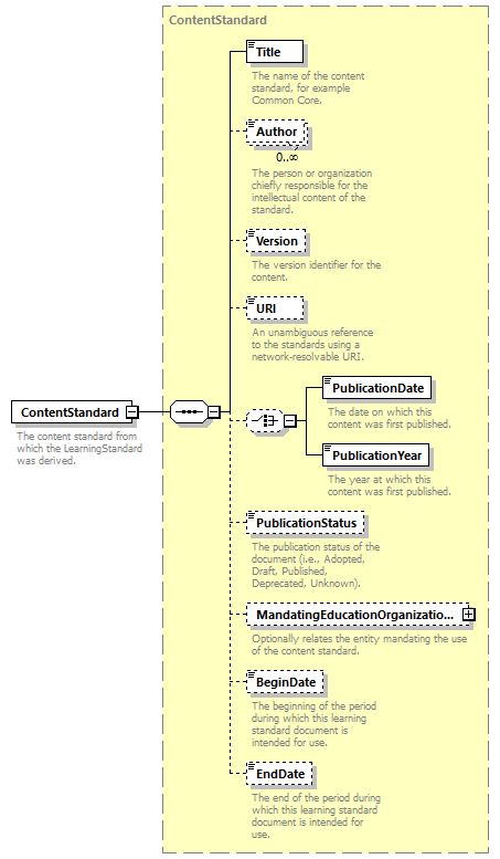 Ed-Fi-Core_diagrams/Ed-Fi-Core_p868.png