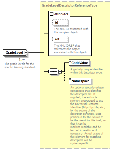 Ed-Fi-Core_diagrams/Ed-Fi-Core_p870.png