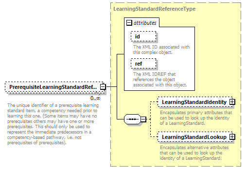 Ed-Fi-Core_diagrams/Ed-Fi-Core_p874.png