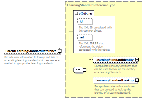 Ed-Fi-Core_diagrams/Ed-Fi-Core_p875.png