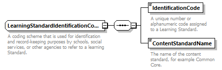 Ed-Fi-Core_diagrams/Ed-Fi-Core_p877.png