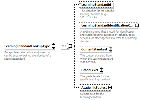 Ed-Fi-Core_diagrams/Ed-Fi-Core_p882.png