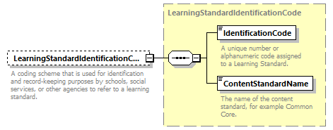 Ed-Fi-Core_diagrams/Ed-Fi-Core_p884.png