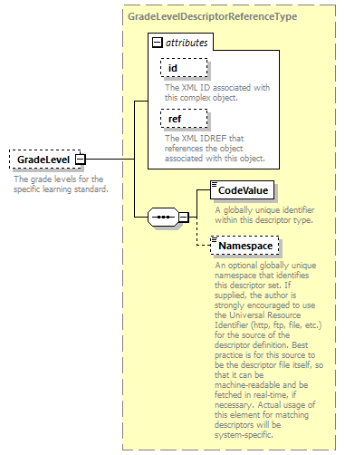 Ed-Fi-Core_diagrams/Ed-Fi-Core_p886.png