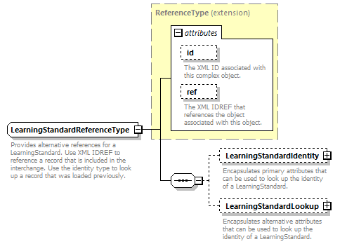 Ed-Fi-Core_diagrams/Ed-Fi-Core_p888.png