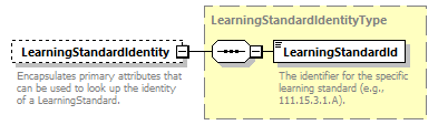 Ed-Fi-Core_diagrams/Ed-Fi-Core_p889.png