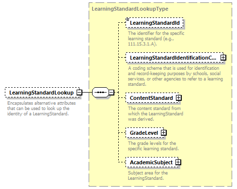 Ed-Fi-Core_diagrams/Ed-Fi-Core_p890.png