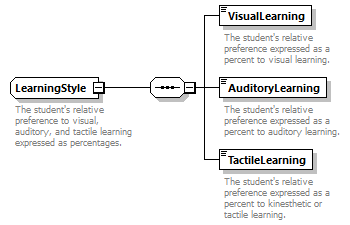 Ed-Fi-Core_diagrams/Ed-Fi-Core_p891.png