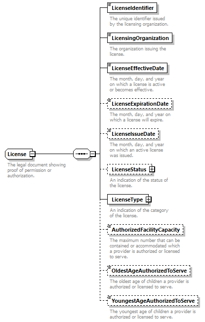 Ed-Fi-Core_diagrams/Ed-Fi-Core_p898.png