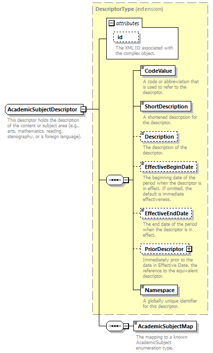 Ed-Fi-Core_diagrams/Ed-Fi-Core_p9.png