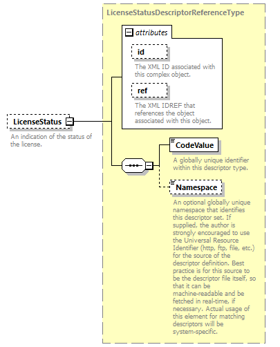 Ed-Fi-Core_diagrams/Ed-Fi-Core_p904.png