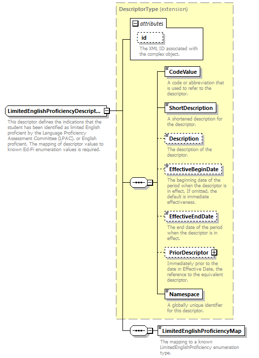 Ed-Fi-Core_diagrams/Ed-Fi-Core_p915.png