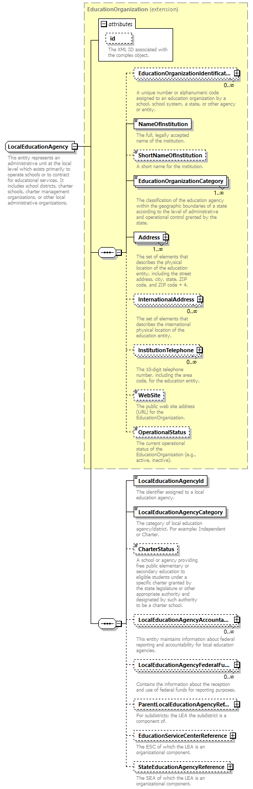 Ed-Fi-Core_diagrams/Ed-Fi-Core_p918.png