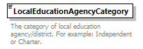 Ed-Fi-Core_diagrams/Ed-Fi-Core_p920.png