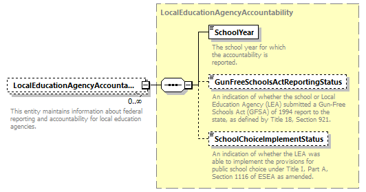 Ed-Fi-Core_diagrams/Ed-Fi-Core_p922.png