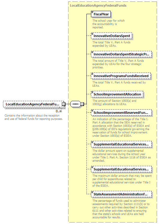 Ed-Fi-Core_diagrams/Ed-Fi-Core_p923.png