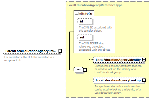 Ed-Fi-Core_diagrams/Ed-Fi-Core_p924.png